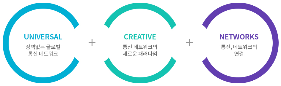 비전